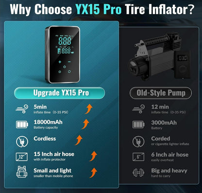 12V Portable Tire Inflator – Wireless & Wired Options with Power Bank and LED Lighting